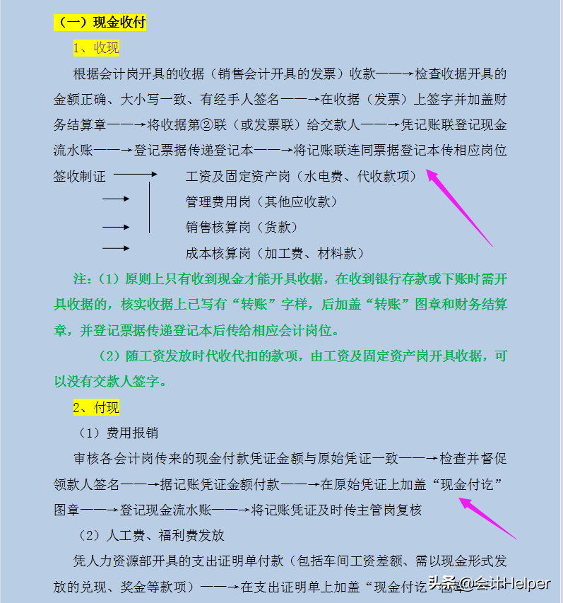 财务速看:从月初到月末，财务各岗位工作全流程汇总!助你高效工作