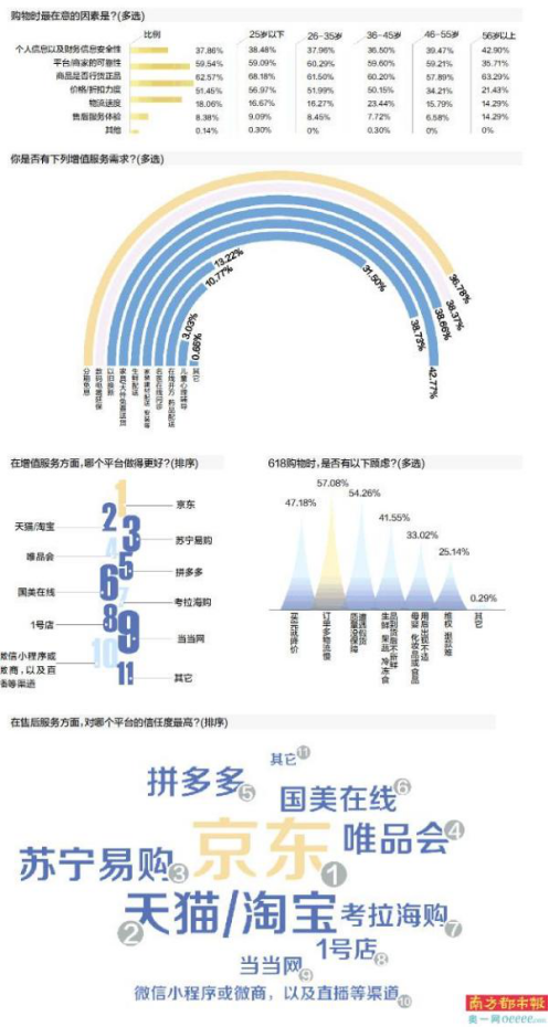 京东物流快吗一般几天（京东快递一般几天到）