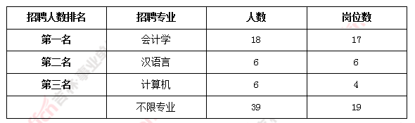 2020通化<a href=http://https://www.sydw.cn/ target=_blank class=infotextkey>事业单位</a>考试：今年通化<a href=http://https://www.sydw.cn/ target=_blank class=infotextkey>事业单位</a>这个专业选择可挺多