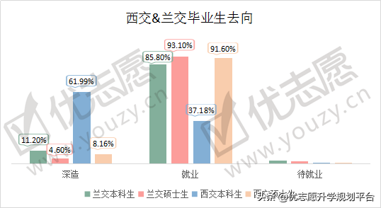 西安交通大学vs兰州交通大学，整体实力对比，哪所院校更强？