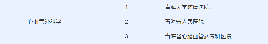 快看！在青海生什么病去哪个医院，挂什么科都在这里