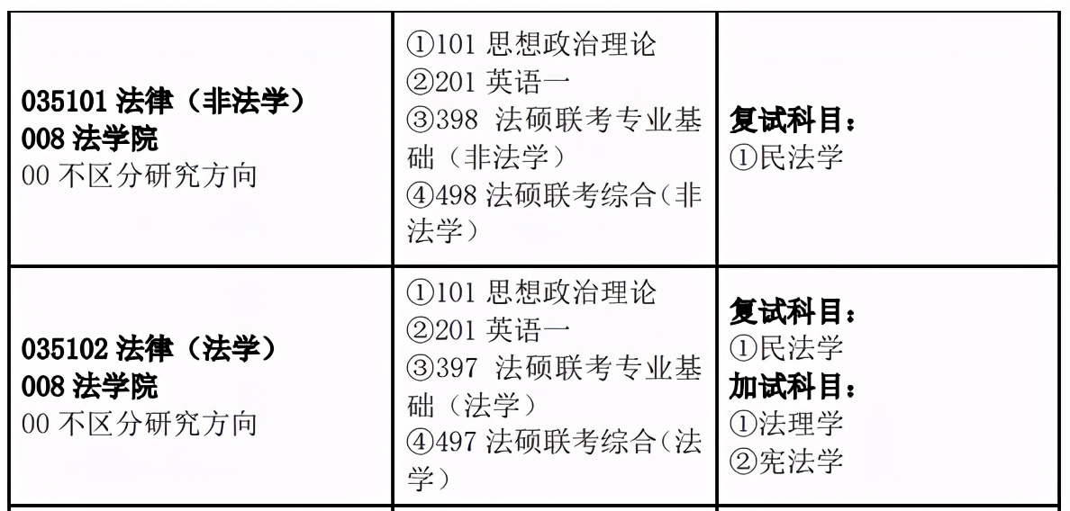 法硕情报站 | 学科进入ESI国际学科排名全球前1%，南京财经大学