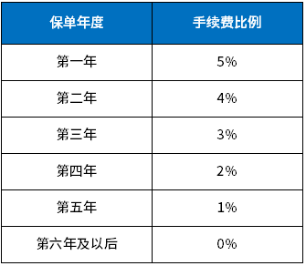 国寿2020年年金险第二波！看一看鑫福临门年金险收益究竟有多高？