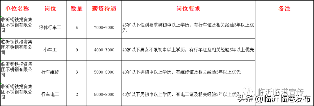 最新不锈钢招聘信息（五险）