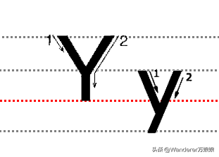 小学英语规范书写标准来了！手把手教孩子写出漂亮的英文字体