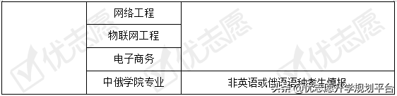 黑龙江大学2020年招生政策详细解读来了！附专业盘点，收藏备用