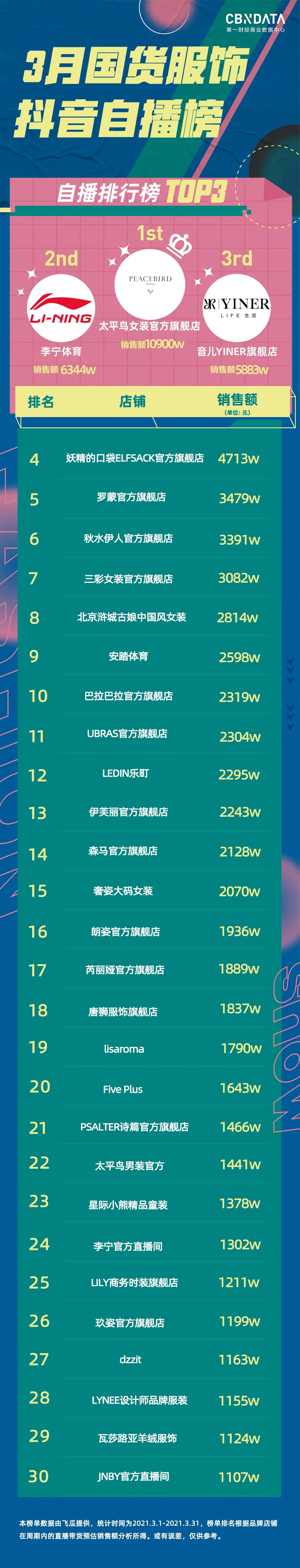 国货女装直播最低能打4折，这些价廉物美的牌子你需要知道