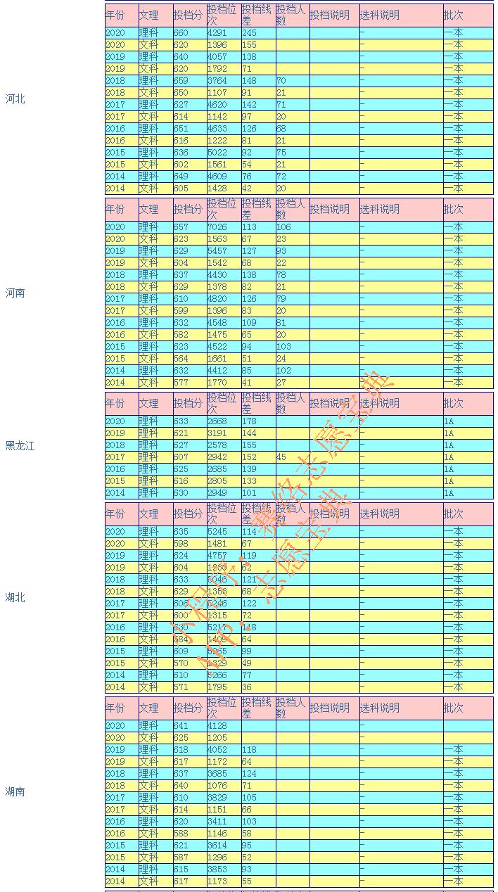 华南理工大学在广东排名第几 华南理工大学分数线(图12)