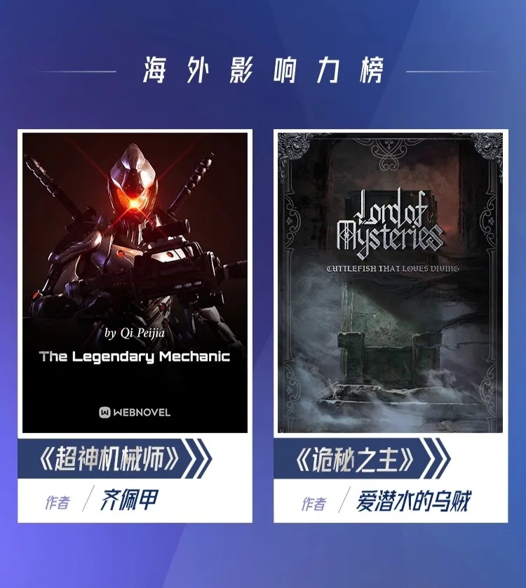 2020年度中国网络文学影响力榜出炉，上榜作品你都认可哪些呢？