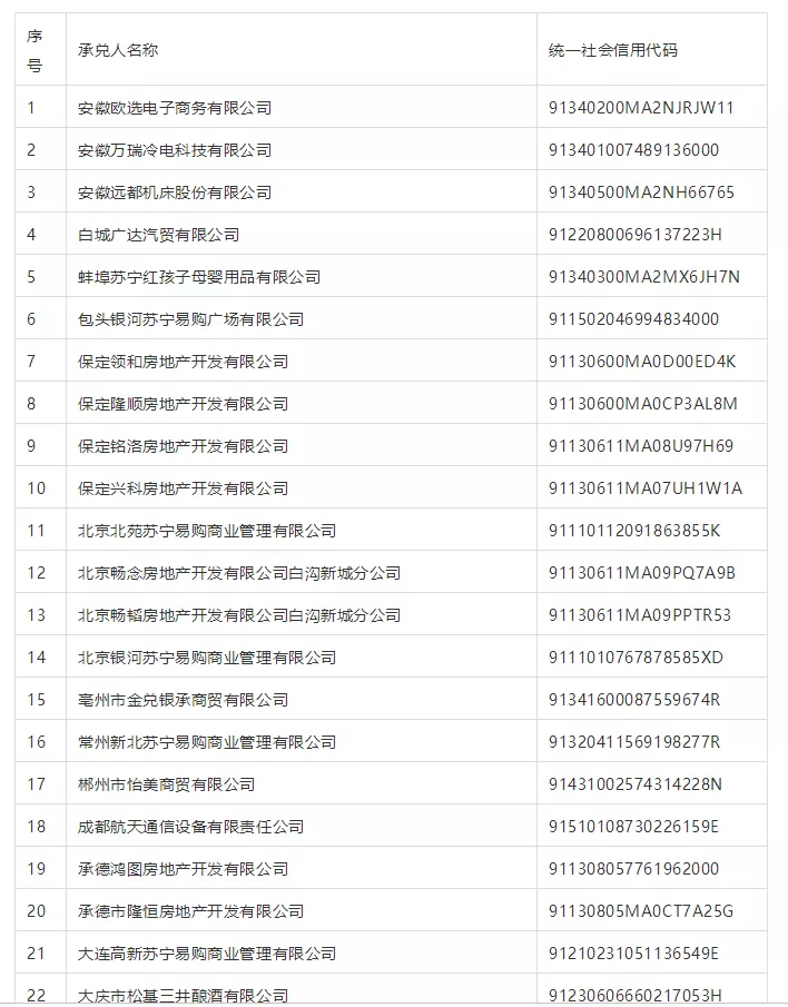 紧急提醒:票交所公布180家商票逾期名单,建议收藏