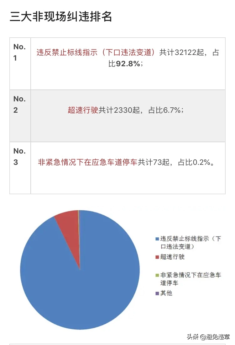 厦门常见的10种交通违法行为和处罚标准