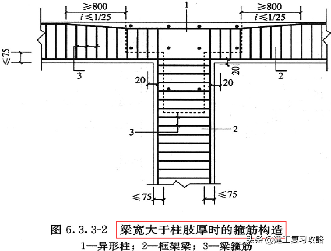 钢筋不会绑扎？各个施工部位钢筋绑扎规范汇总，图文结合太标准
