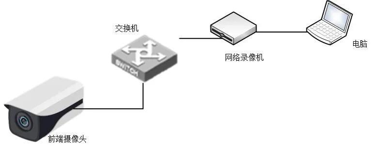 速看，摄像机安装调试不用愁，这套方法送给你