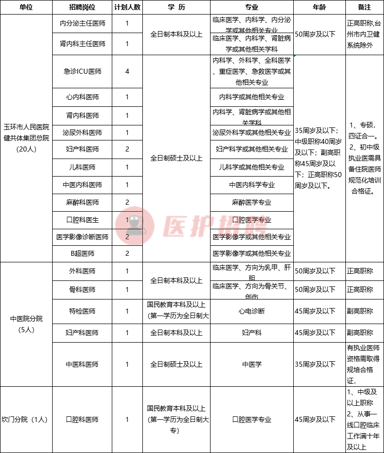 玉环市招聘信息（[浙江）