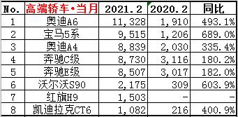 最高优惠13万，奥迪A6L或成BBA新晋