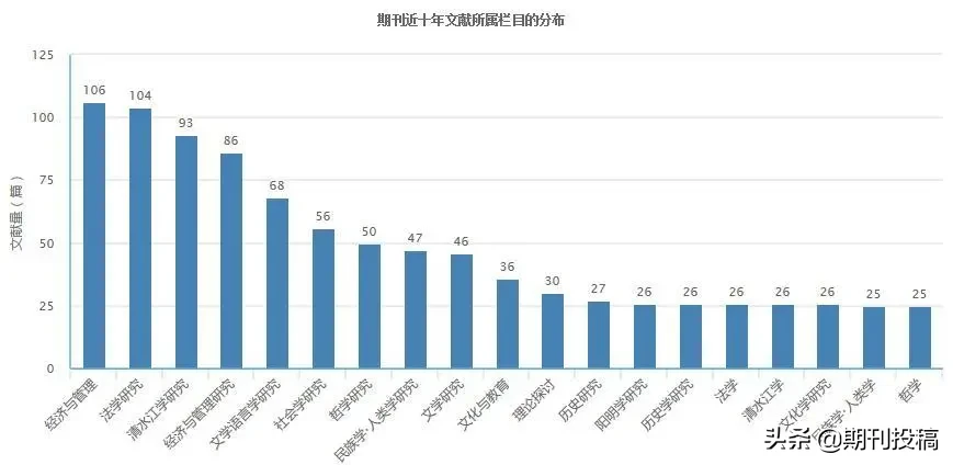 贵州省本科学报公布（含在读研究生可投的本科学报）
