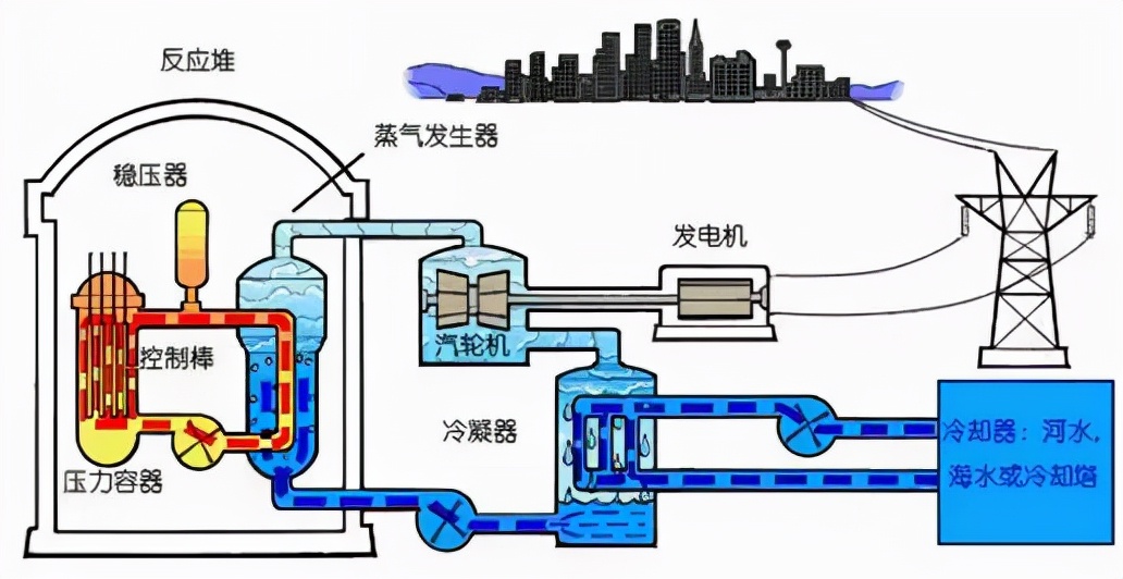 全球缺电:美设计小型核电站,能装进集装箱