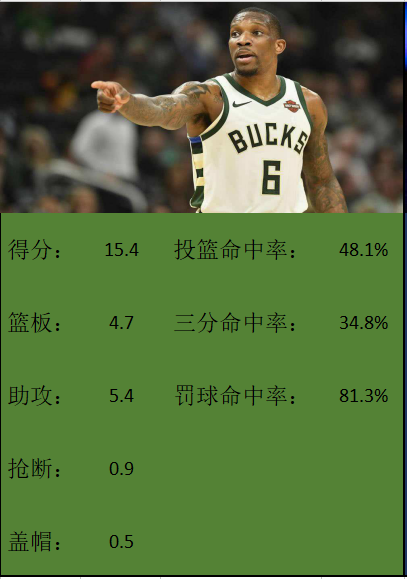 nba185的有哪些人(这5个身高185cm球员，能在CBA打出统治力吗？)