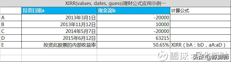 巧用四个Excle理财公式，理财收益轻松算