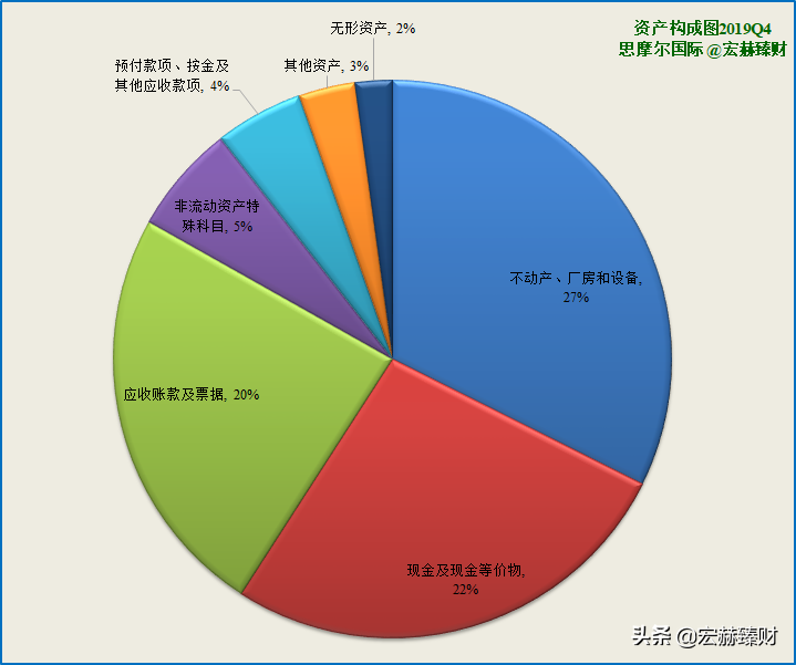 新股初探 | 思摩尔国际