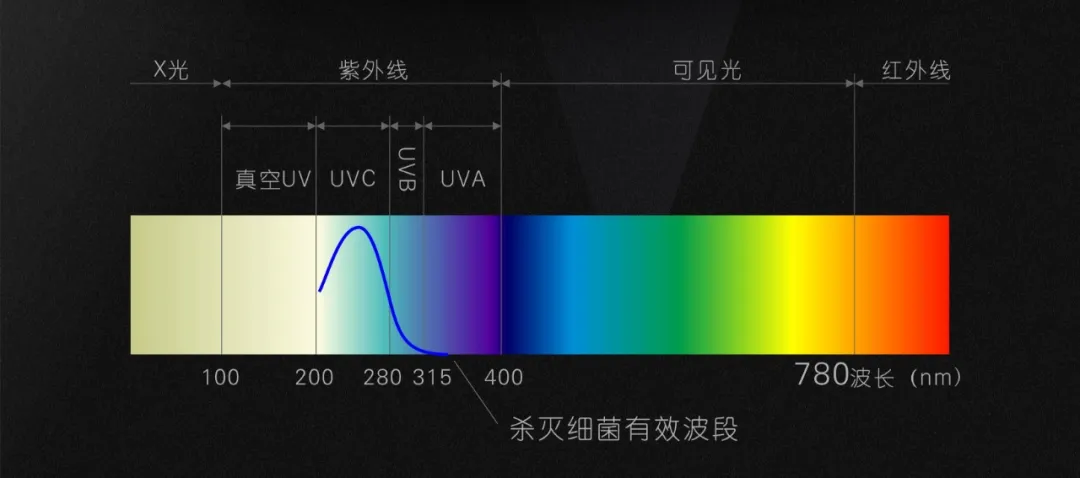 卫生间这4个“先进设计”太实用！谈不上伟大，却能提升幸福感