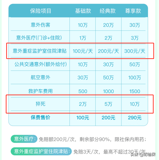 猝死竟然不算意外？意外险是坑吗？