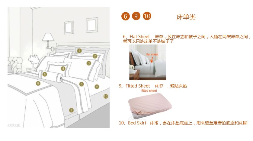 床摆出来巨丑？你需要了解这些床品搭配知识，瞬间提升美感！