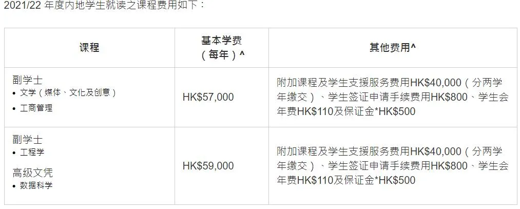 副学士 | 2021年香港大学附属学院内地生申请开始啦