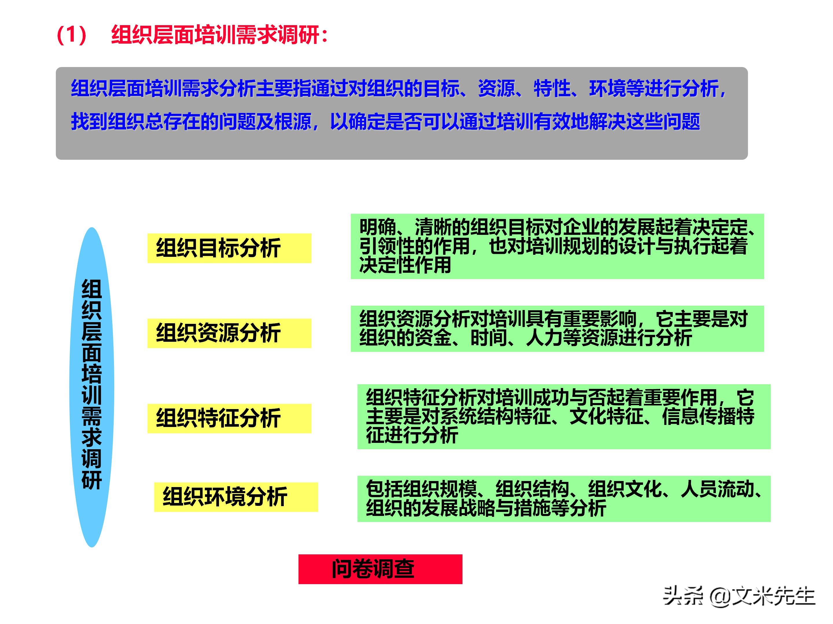 员工培训体系如何搭建？151页企业培训体系建立、管理和实施分享