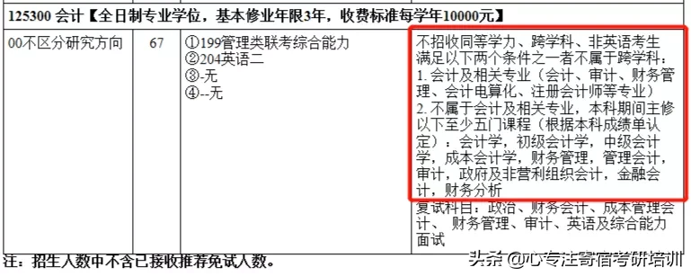 全日制仅招推免生？这些热门专业限制跨考