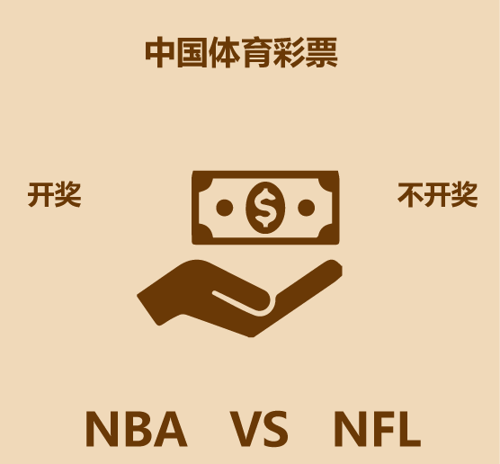 nba为什么比nfl火(1分钟比较NBA和NFL)