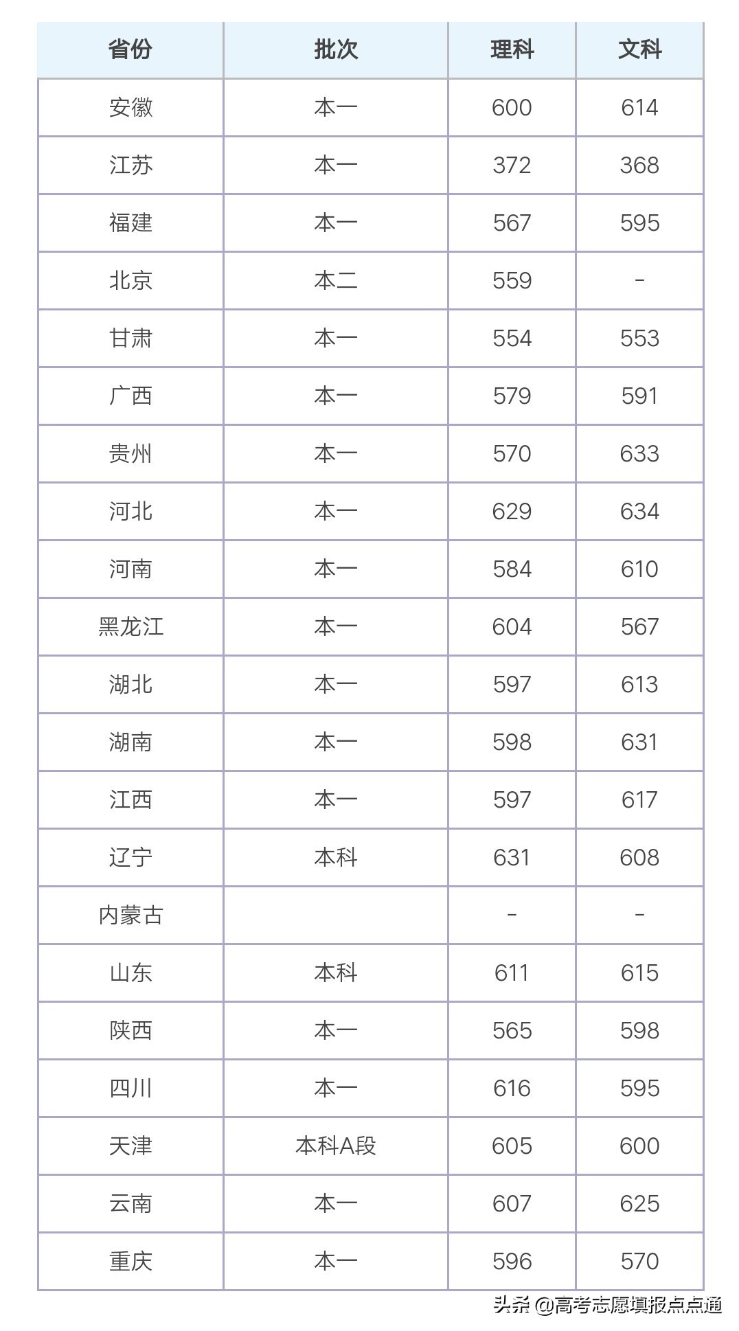 上海对外经贸大学优势专业分析及2019、2018、2017年各省录取分数