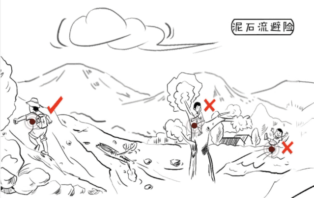 科普！3分鐘教你應對地質災害，泥石流、崩塌、滑坡、地面塌陷都不怕！
