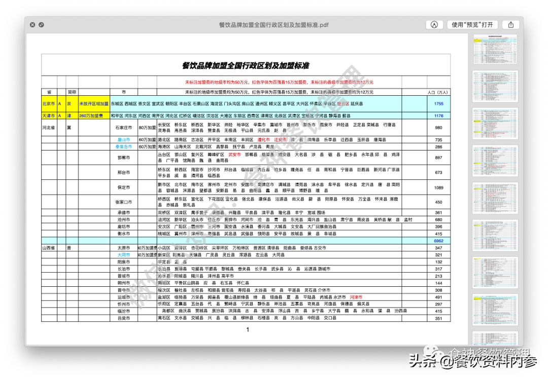 「098期」餐飲品牌加盟必備《全國行政區(qū)劃及加盟標(biāo)準(zhǔn)表》