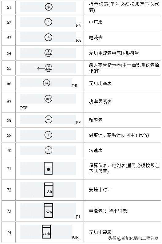 10年老电工，手把手教你读懂看明白电气图纸，从此看图识图无压力
