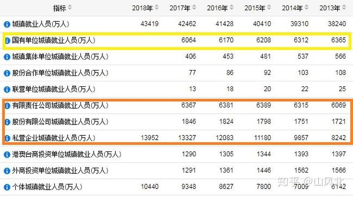 国企和私企最大区别是什么？