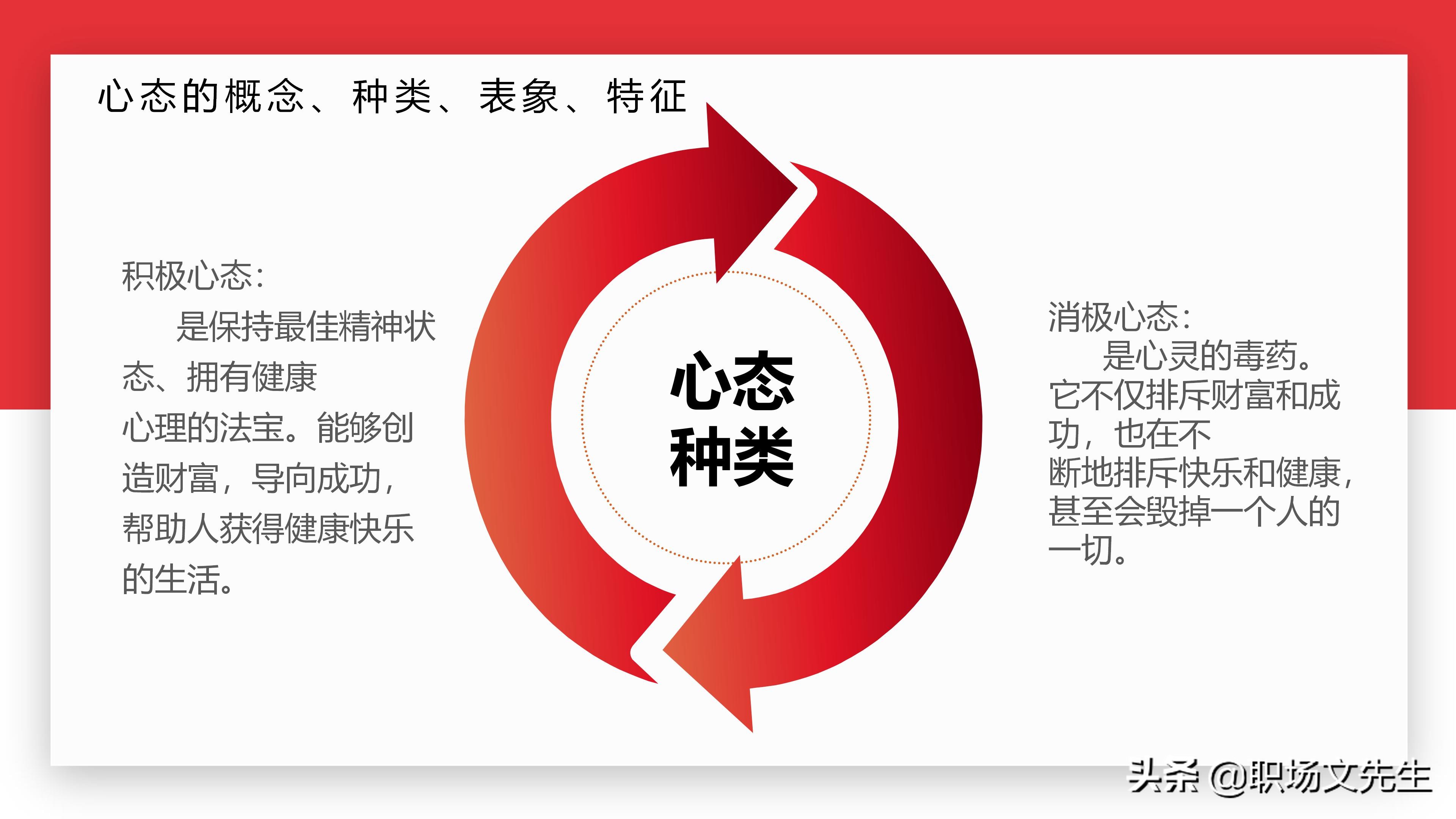 如何塑造积极心态？30页心态沟通培训课件，心态影响人的能力