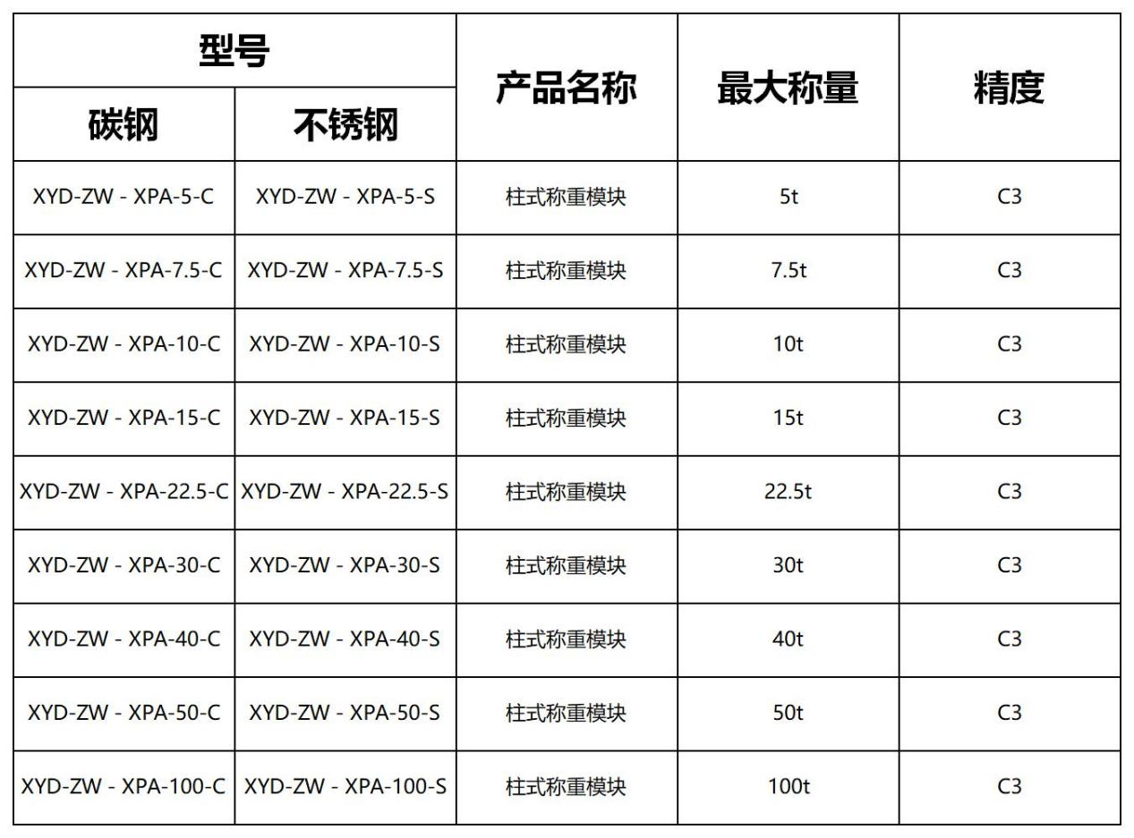 新益德饲料行业数字式料塔称重模块，推动饲料行业高质量发展