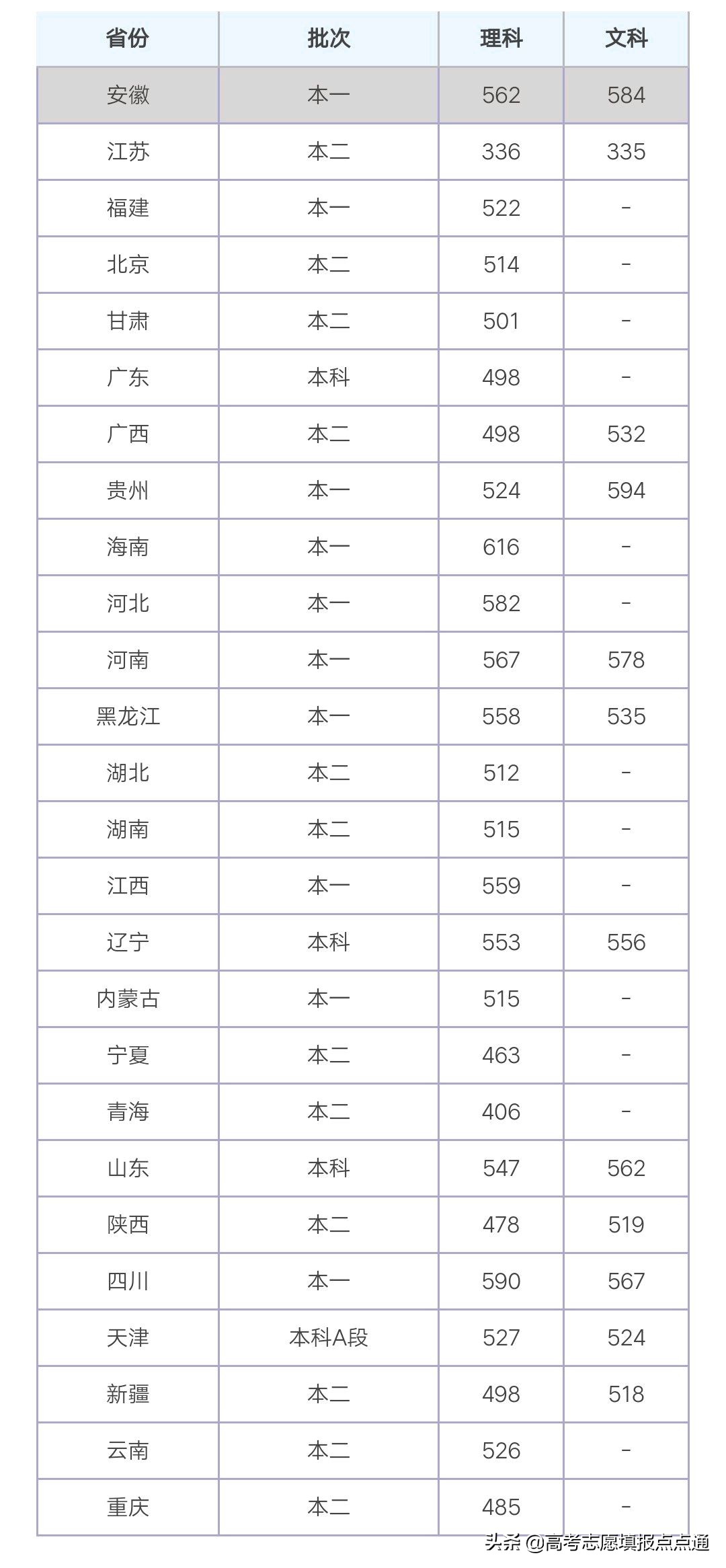 青岛理工大学优势专业分析及2019、2018、2017年各省录取分数线