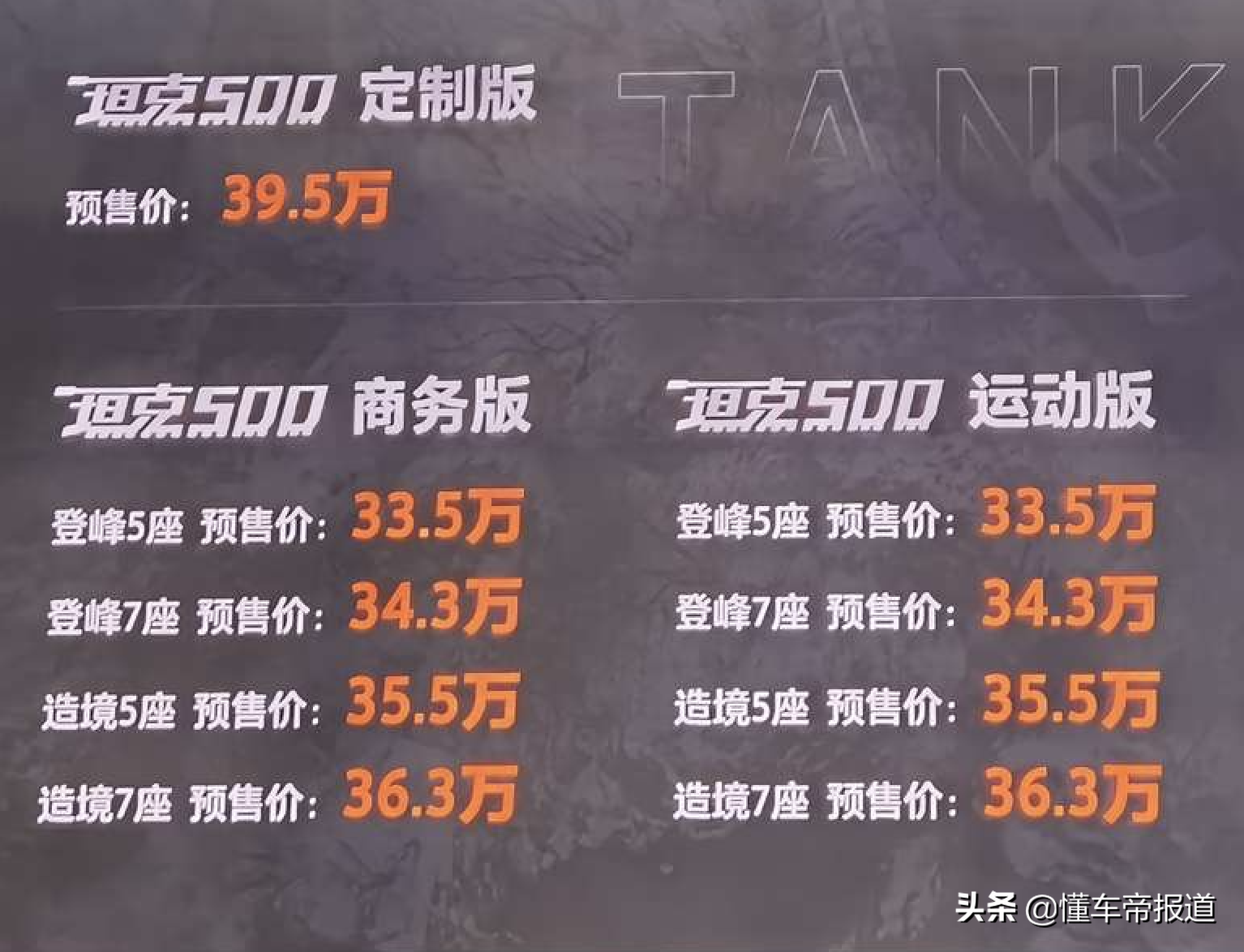 新车 | 国产宝马X5、坦克500领衔！2022年5款值得期待重磅SUV盘点