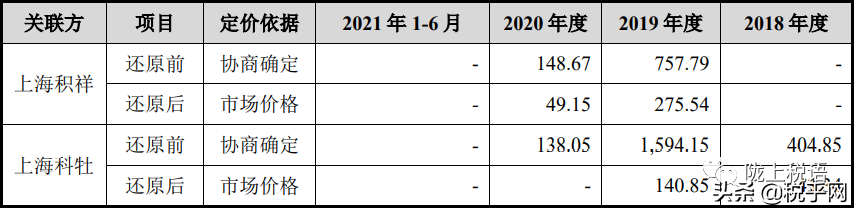 上海辛帕智能公司披露：曾利用设在上海的个人独资企业进行避税