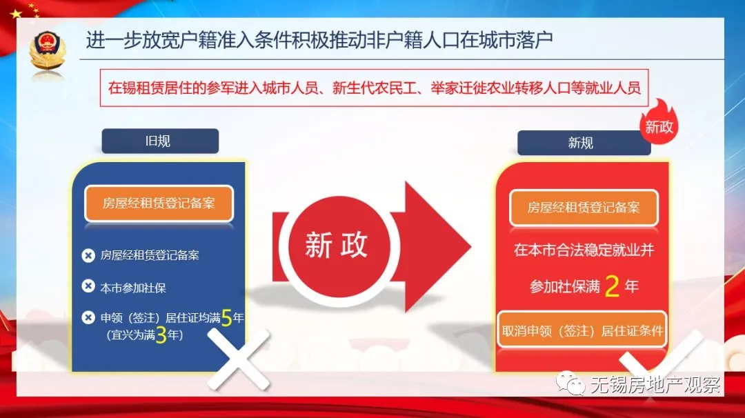 买房必看!2021年无锡落户、限购、贷款、购房补贴政策全攻略