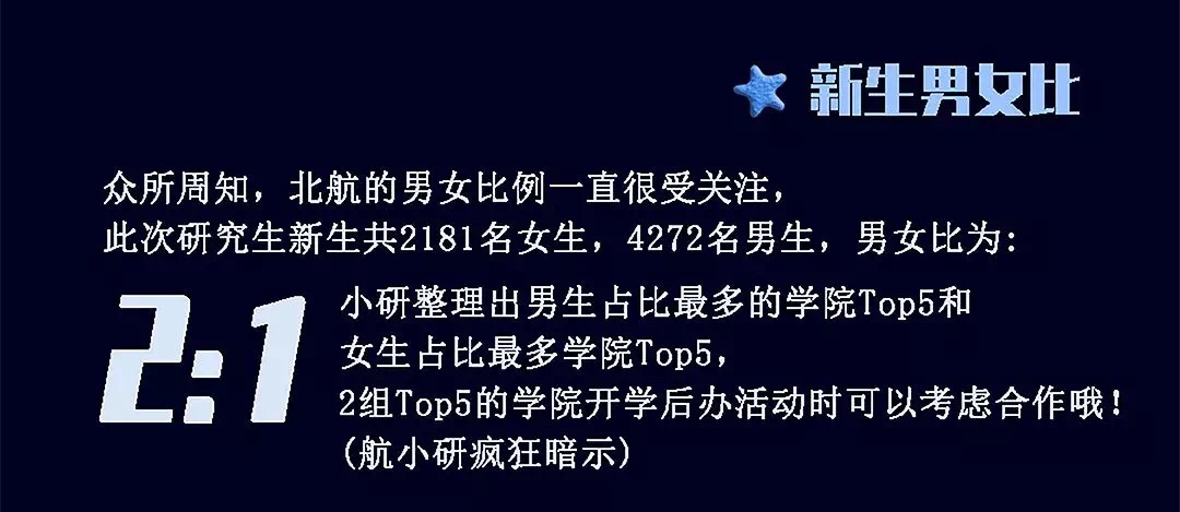 12所大学研究生男女比例：西工大最高，南科大其次，复旦最均衡