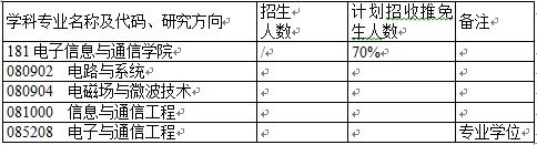 通信考研院校详解之华中科技大学篇