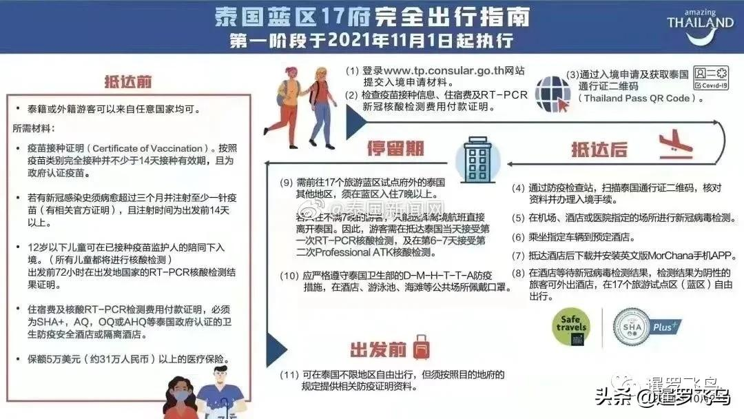 泰国官宣11月1日免隔离开放，一文读懂外国游客入境规则