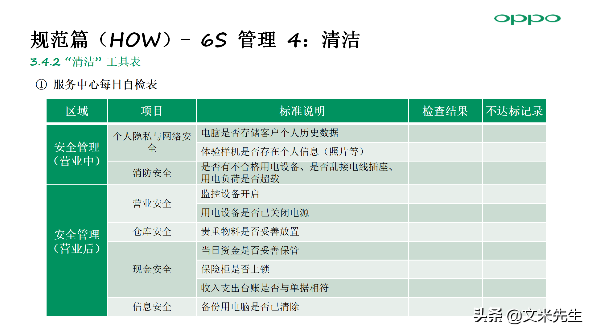零售店长金牌培训：56页门店 6S 管理方法，标准店长培训