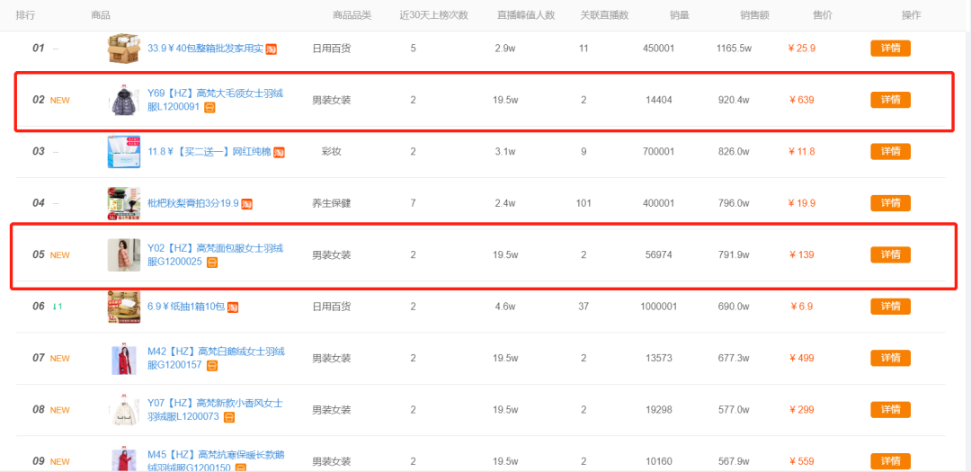 飞瓜快数专访高梵董事长吴昆明：数据拆解高梵直播破亿之战