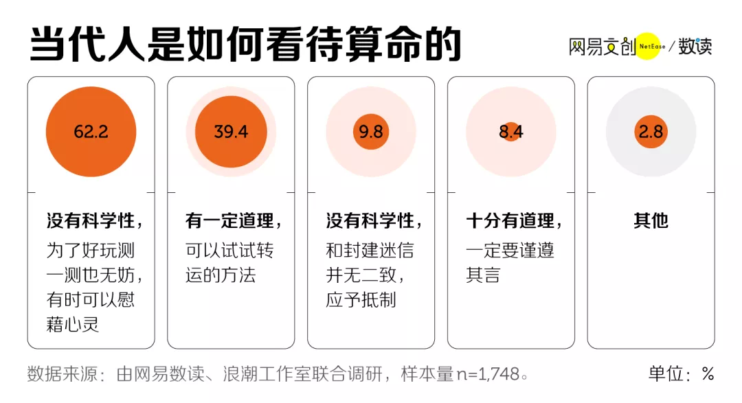 互联网算命大师们,正在捕获这届年轻人