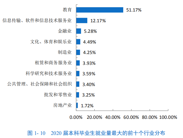 华南师范大学2020届本科毕业生：就业率90.74%