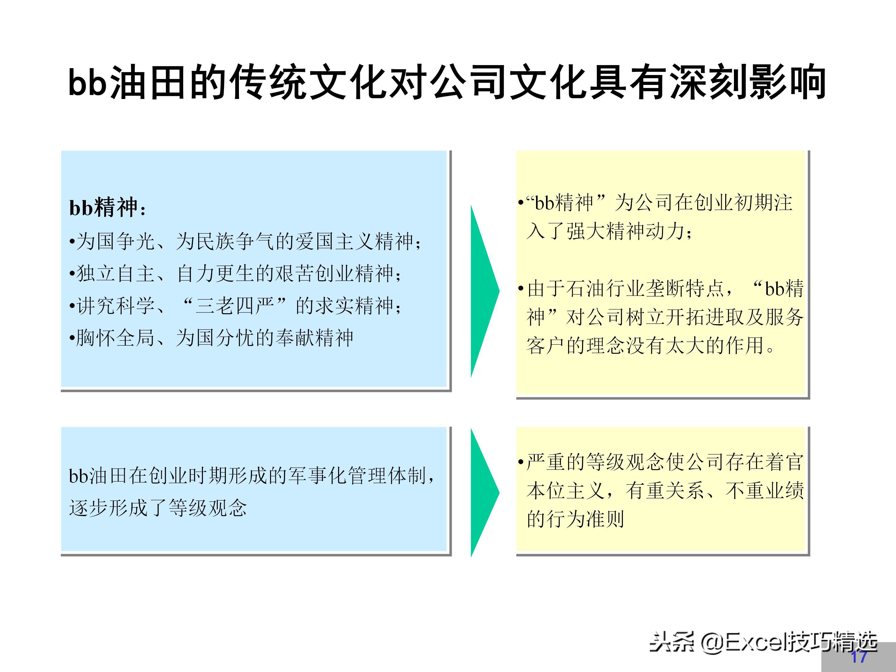 企业文化建设方案完整版，很详细，值得借鉴！